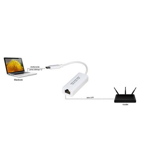 ADATTATORE USB TIPO C MASCHIO - CONNETTORE RJ45 FEMMINA PER RETI BIANCO