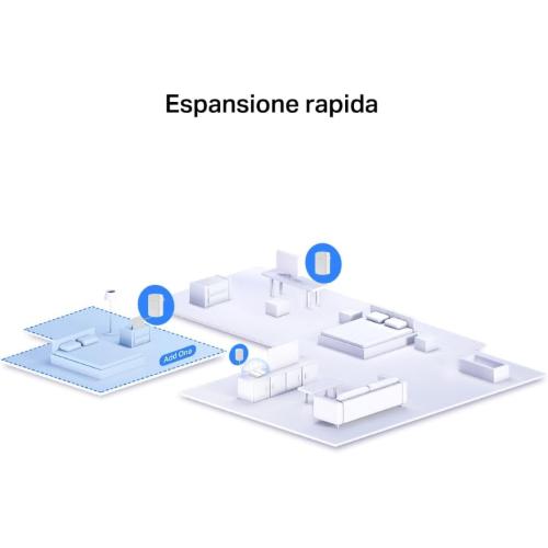 Mercusys AV600 Powerline Starter Kit (2 pezzi) - MP300 KIT 