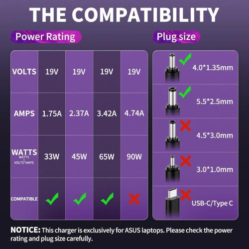 ALIMENTATORE NOTEBOOK 65W PER ASUS VivoBook 14 15 K513E 