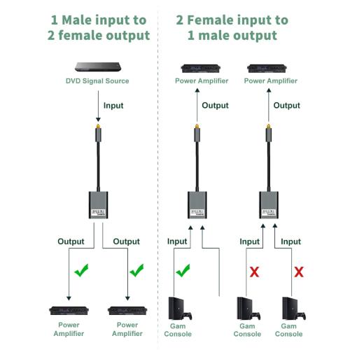 Splitter OTTICO/ TOSLINK 1 in 2 Out - Cavo splitter ottico, audio digitale, cavo