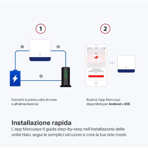 MESH Mercusys AC1900 Gigabit WiFi Router - 2 pack - BIANCO