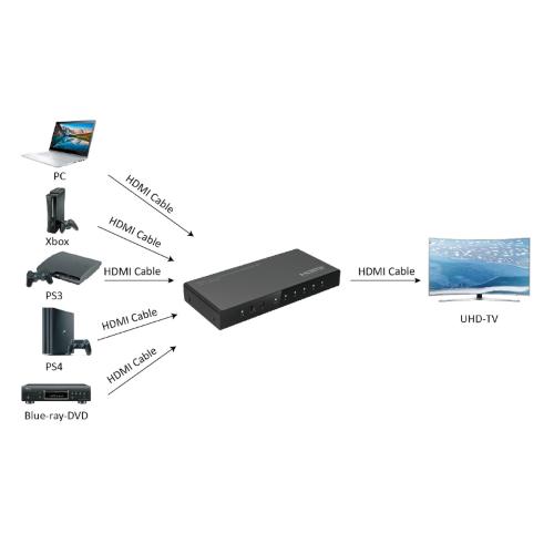 SWITCH 5x1 HDMI 2.0 18G 4k@60hz HDR, con telecomando IR PROPART