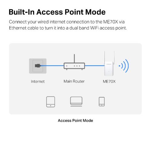 MERCUSYS RANGE EXTENDER AX1800 DUAL BAND WIFI 6 1201 MBPS BIANCO