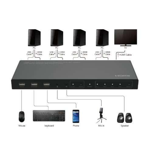 Switch 4x1 HDMI 2.0 18G 4k@60hz,KMA: Tastiera Mouse Speaker PROPART